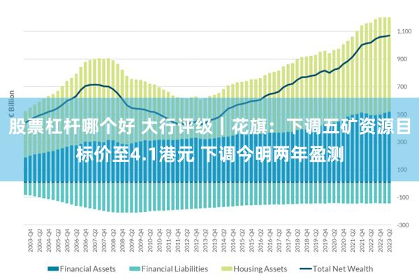 股票杠杆哪个好 大行评级｜花旗：下调五矿资源目标价至4.1港元 下调今明两年盈测