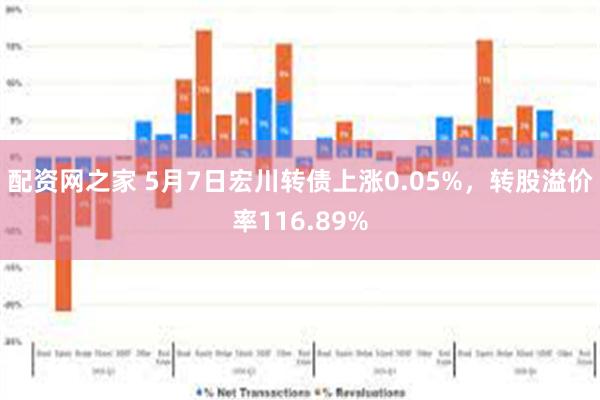 配资网之家 5月7日宏川转债上涨0.05%，转股溢价率116.89%