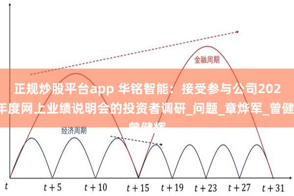 正规炒股平台app 华铭智能：接受参与公司2024年度网上业绩说明会的投资者调研_问题_章烨军_曾健辉