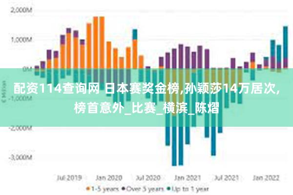 配资114查询网 日本赛奖金榜,孙颖莎14万居次,榜首意外_比赛_横滨_陈熠