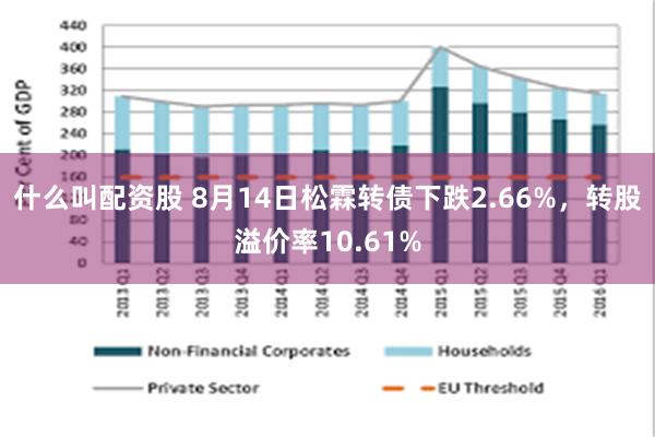 什么叫配资股 8月14日松霖转债下跌2.66%，转股溢价率10.61%
